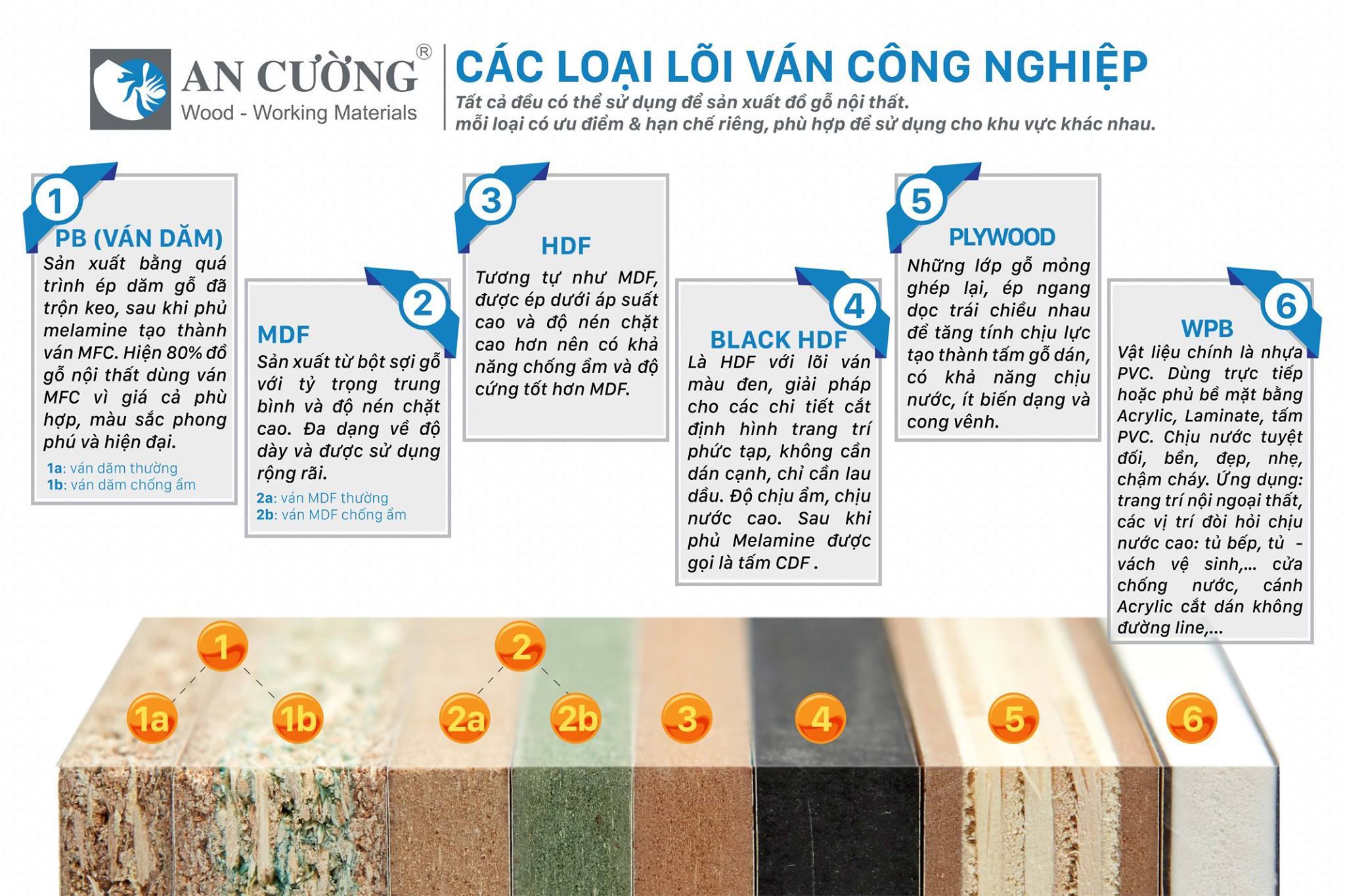 Vật liệu nội thất