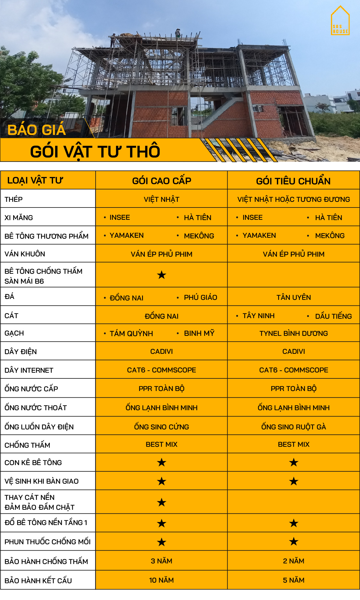 Vật tư thi công phần thô tại miền Trung